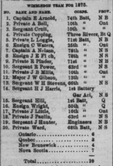 L'équipe canadienne au concours de tir à Wimbledon, 1875